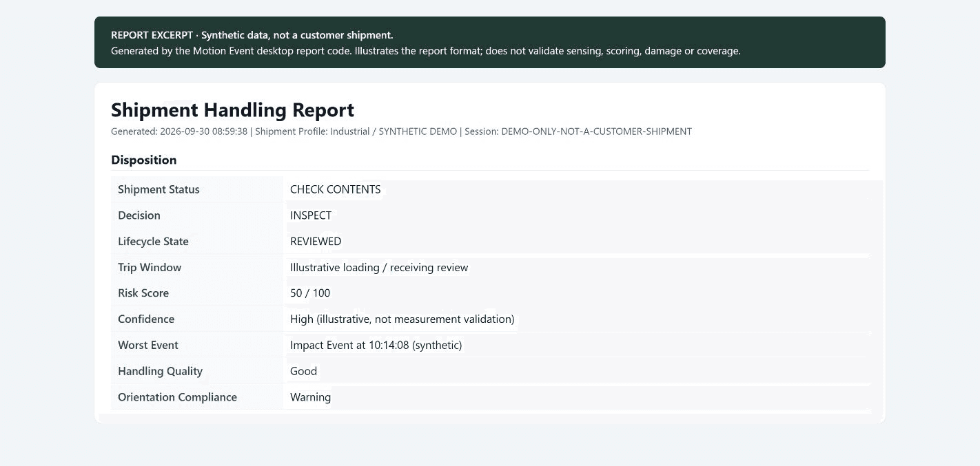Actual LoadClarity report output, with clearly labeled synthetic demonstration data
